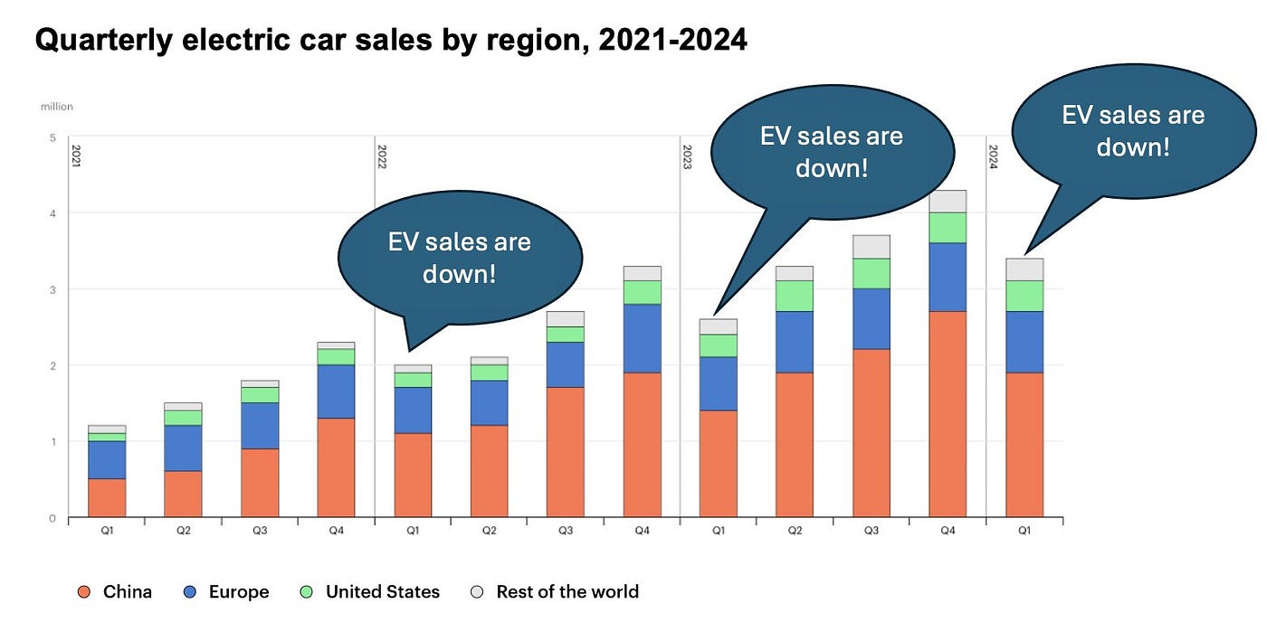 EV sales Australia June 2026